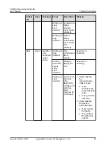 Preview for 97 page of Huawei ECC800 User Manual