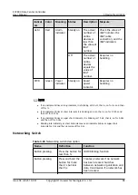 Preview for 98 page of Huawei ECC800 User Manual