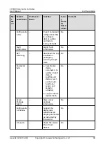 Preview for 108 page of Huawei ECC800 User Manual