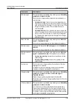 Preview for 196 page of Huawei ECC800 User Manual