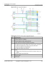 Preview for 264 page of Huawei ECC800 User Manual