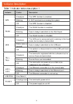 Preview for 10 page of Huawei EchoLife EG8245H Quick Start Manual