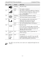 Preview for 17 page of Huawei EchoLife ET323 User Manual