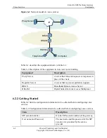 Preview for 26 page of Huawei EchoLife HG552a User Manual