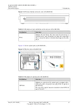 Preview for 21 page of Huawei EchoLife HG8045A Product Description