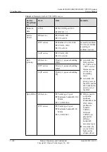 Preview for 138 page of Huawei EchoLife HG8240 Service Manual