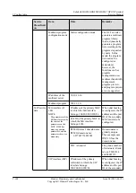 Preview for 140 page of Huawei EchoLife HG8240 Service Manual