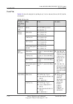 Preview for 210 page of Huawei EchoLife HG8240 Service Manual