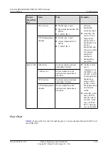 Preview for 211 page of Huawei EchoLife HG8240 Service Manual