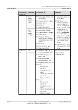 Preview for 220 page of Huawei EchoLife HG8240 Service Manual