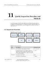 Preview for 70 page of Huawei EDGE-U06 Simplified Maintenance Manual