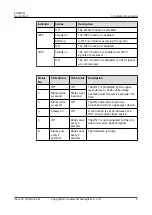 Preview for 9 page of Huawei EG8247Q Quick Start Manual