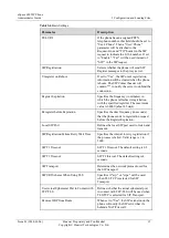 Preview for 17 page of Huawei eSpace 6805 Administrator'S Manual
