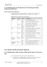 Preview for 72 page of Huawei eSpace 6805 Administrator'S Manual