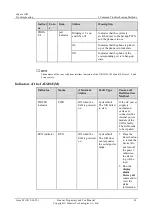 Preview for 67 page of Huawei eSpace IAD Troubleshooting Manual