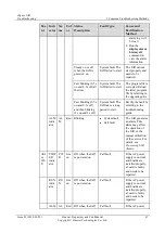 Preview for 72 page of Huawei eSpace IAD Troubleshooting Manual