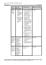 Preview for 33 page of Huawei ESS-240V12-7AhBPVBA04 Quick Manual