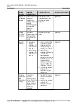 Preview for 34 page of Huawei ESS-240V12-7AhBPVBA04 Quick Manual