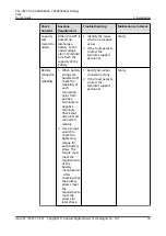 Preview for 35 page of Huawei ESS-240V12-7AhBPVBA04 Quick Manual