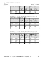 Preview for 38 page of Huawei ESS-240V12-7AhBPVBA04 Quick Manual
