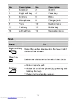 Preview for 4 page of Huawei FC612E User Manual