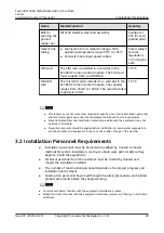 Preview for 35 page of Huawei FusionDC1000A Installation Manual