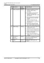 Preview for 111 page of Huawei FusionDC1000A Installation Manual