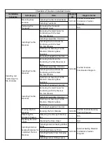 Preview for 29 page of Huawei FusionDC1000B Quick Manual