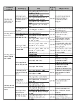 Preview for 30 page of Huawei FusionDC1000B Quick Manual