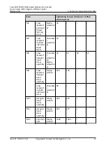 Preview for 121 page of Huawei FusionDC1000B Quick Manual