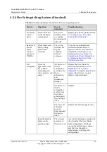 Preview for 37 page of Huawei FusionModule 1000 Maintenance Manual