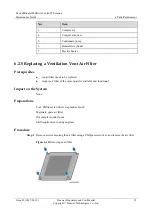 Preview for 99 page of Huawei FusionModule 1000 Maintenance Manual