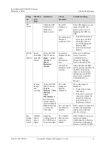 Preview for 23 page of Huawei FusionModule1000A40 ICT Solution Maintenance Manual