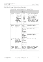 Preview for 39 page of Huawei FusionModule1000A40 ICT Solution Maintenance Manual