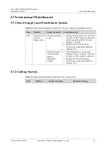 Preview for 41 page of Huawei FusionModule1000A40 ICT Solution Maintenance Manual