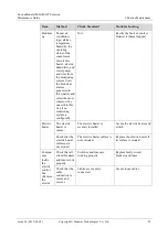 Preview for 42 page of Huawei FusionModule1000A40 ICT Solution Maintenance Manual