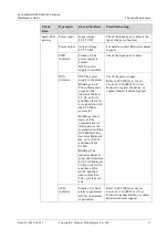 Preview for 44 page of Huawei FusionModule1000A40 ICT Solution Maintenance Manual