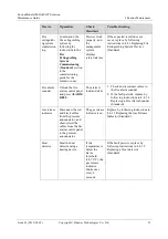 Preview for 46 page of Huawei FusionModule1000A40 ICT Solution Maintenance Manual