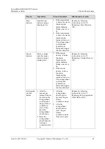 Preview for 50 page of Huawei FusionModule1000A40 ICT Solution Maintenance Manual