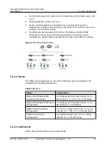 Preview for 64 page of Huawei FusionModule500 User Manual