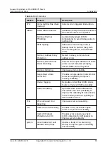 Preview for 74 page of Huawei FusionServer Pro 2488H V5 Technical White Paper