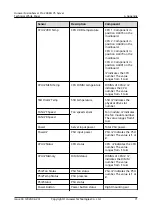 Preview for 77 page of Huawei FusionServer Pro 2488H V5 Technical White Paper