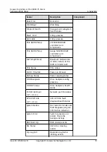 Preview for 80 page of Huawei FusionServer Pro 2488H V5 Technical White Paper