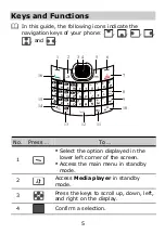 Preview for 10 page of Huawei G6150 User Manual