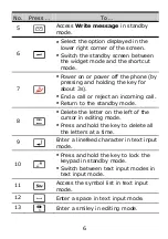 Preview for 11 page of Huawei G6150 User Manual