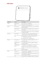 Preview for 5 page of Huawei HG253s User Manual