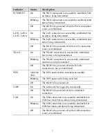 Preview for 12 page of Huawei HG655d User Manual