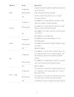 Preview for 7 page of Huawei HG658 V2 User Manual