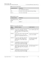 Preview for 109 page of Huawei iManager NetEco 6000 Device Installation And Commissioning Manual