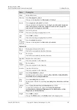 Preview for 140 page of Huawei iManager NetEco 6000 Device Installation And Commissioning Manual